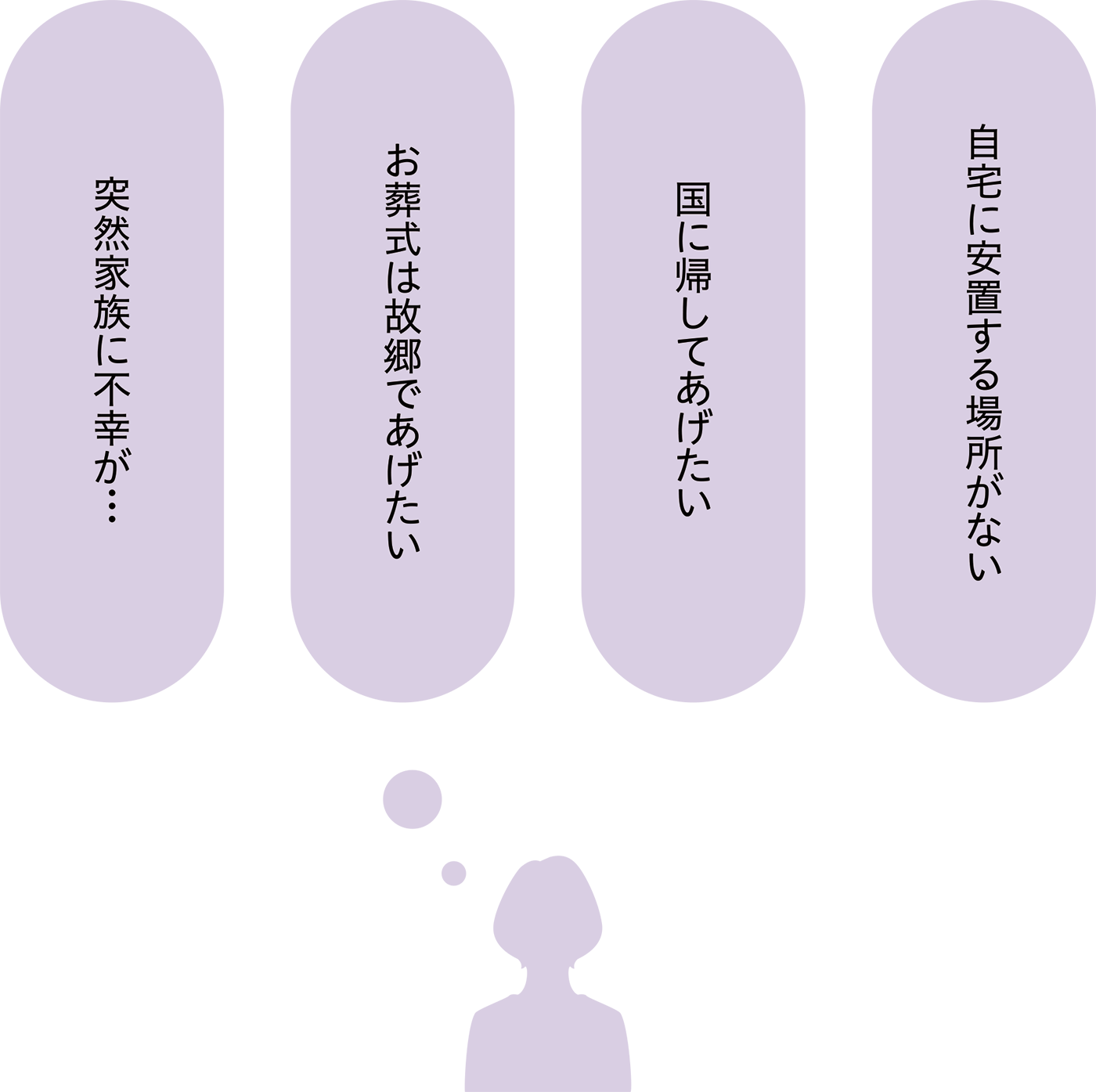 おくりびとのサポート内容